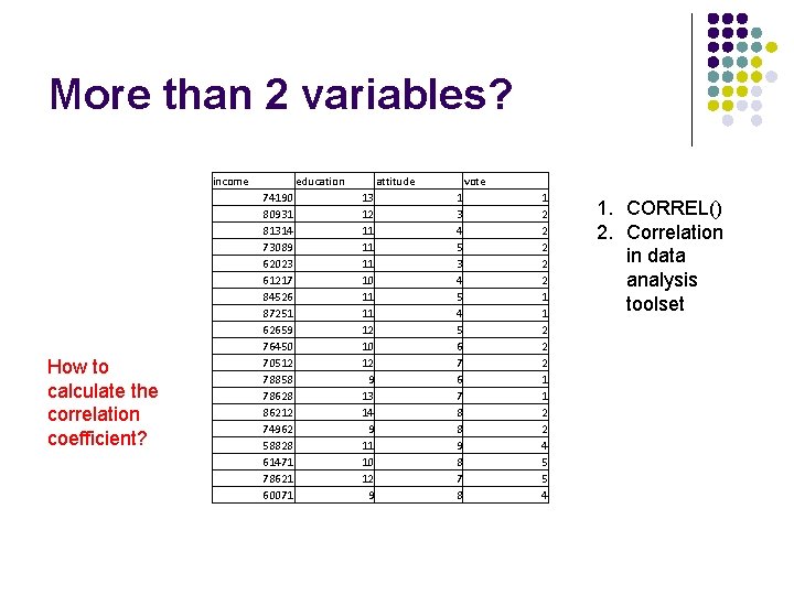 More than 2 variables? income How to calculate the correlation coefficient? education 74190 80931