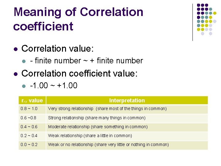 Meaning of Correlation coefficient l Correlation value: l l - finite number ~ +