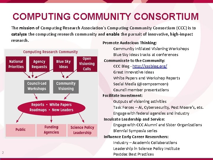 COMPUTING COMMUNITY CONSORTIUM The mission of Computing Research Association's Computing Community Consortium (CCC) is