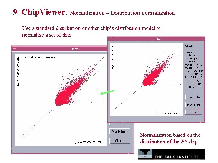 9. Chip. Viewer: Normalization – Distribution normalization Use a standard distribution or other chip’s