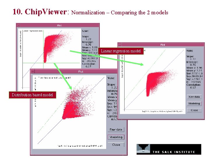 10. Chip. Viewer: Normalization – Comparing the 2 models Linear regression model Distribution based