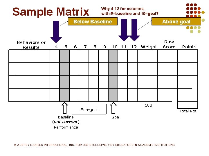 Sample Matrix Behaviors or Results 4 5 Why 4 -12 for columns, with 5=baseline