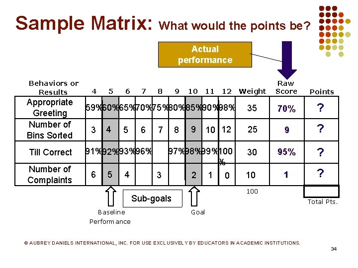 Sample Matrix: What would the points be? Actual performance Behaviors or Results Appropriate Greeting