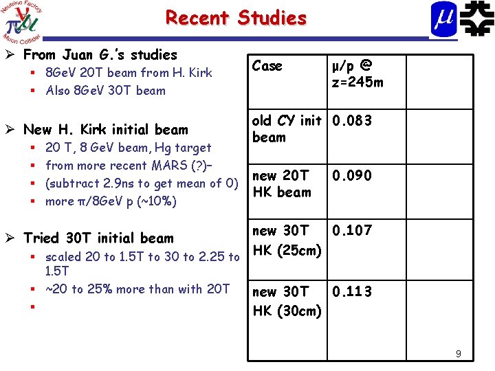 Ral Front End Studies International Design Study David