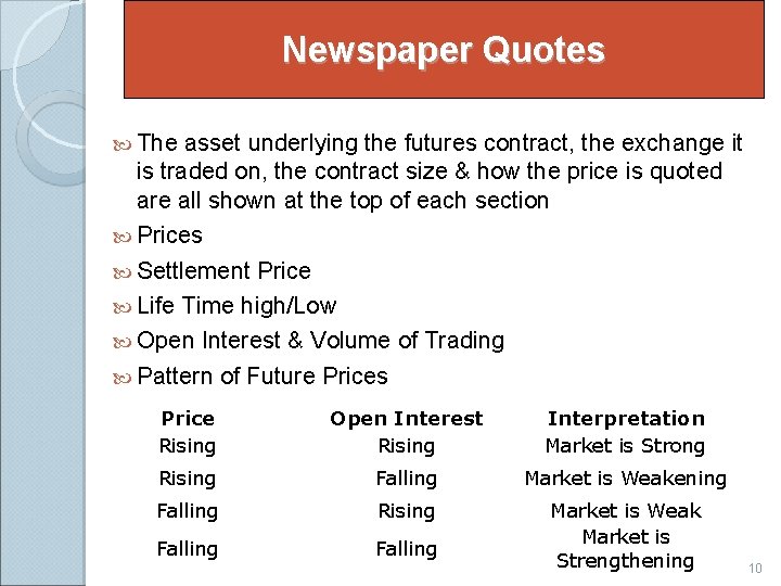 Newspaper Quotes The asset underlying the futures contract, the exchange it is traded on,