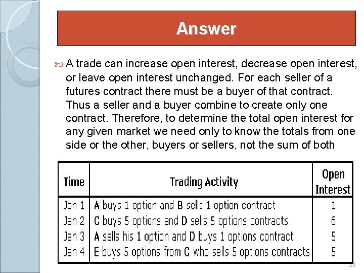 Answer A trade can increase open interest, decrease open interest, or leave open interest