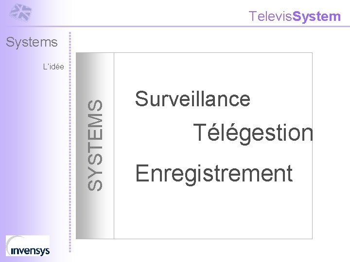 Televis. Systems SYSTEMS L’idée Surveillance Télégestion Enregistrement 