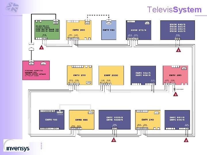 Televis. System 