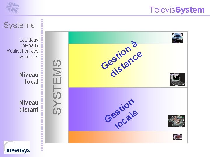 Televis. Systems Niveau local Niveau distant SYSTEMS Les deux niveaux d’utilisation des systèmes à