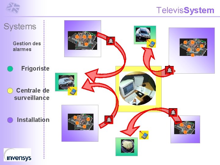 Televis. Systems Gestion des alarmes Frigoriste Centrale de surveillance Installation 