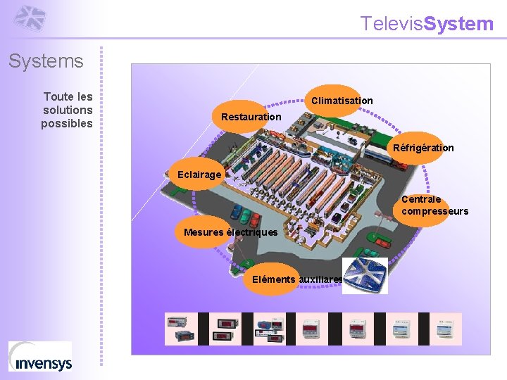 Televis. Systems Toute les solutions possibles Climatisation Restauration Réfrigération Eclairage Centrale compresseurs Mesures électriques