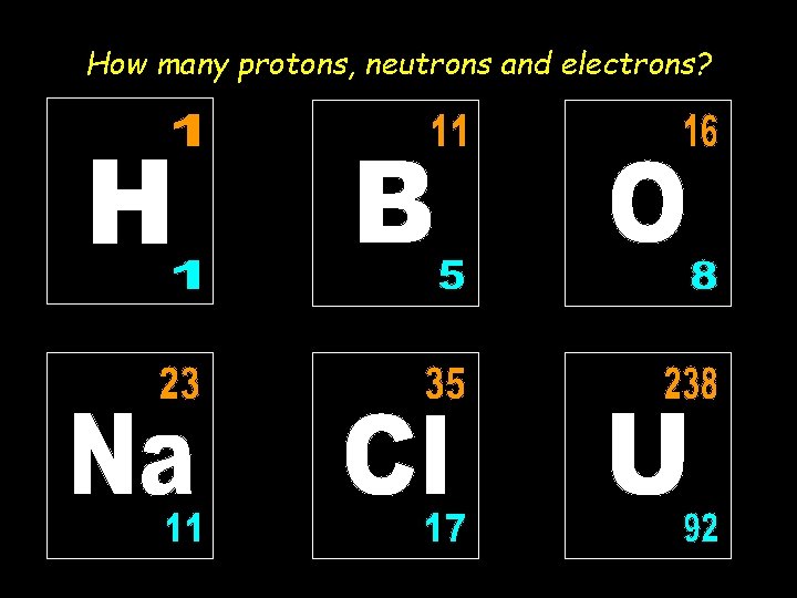 How many protons, neutrons and electrons? 