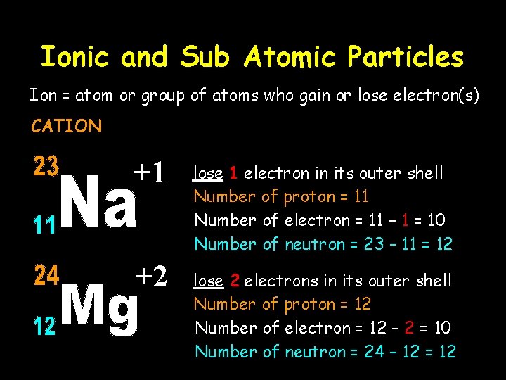 Ionic and Sub Atomic Particles Ion = atom or group of atoms who gain