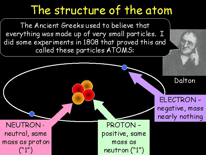 The structure of the atom The Ancient Greeks used to believe that everything was