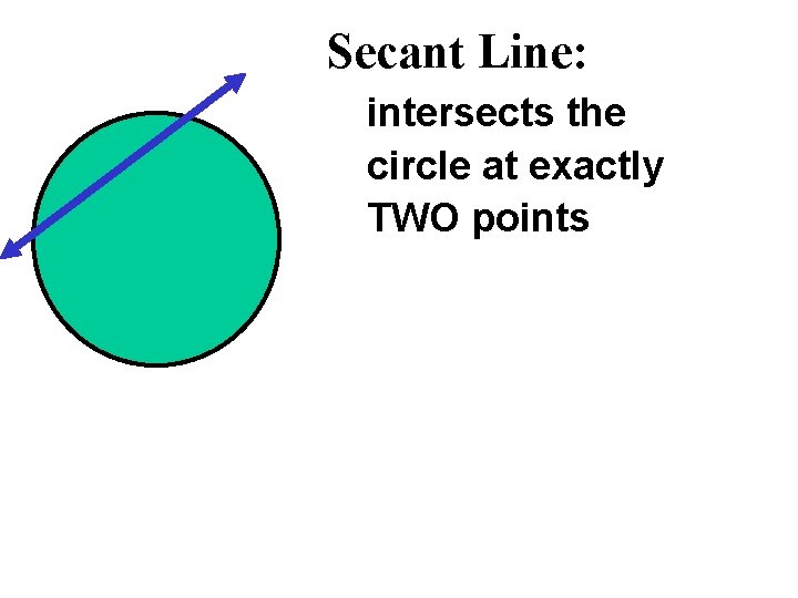 Secant Line: intersects the circle at exactly TWO points 