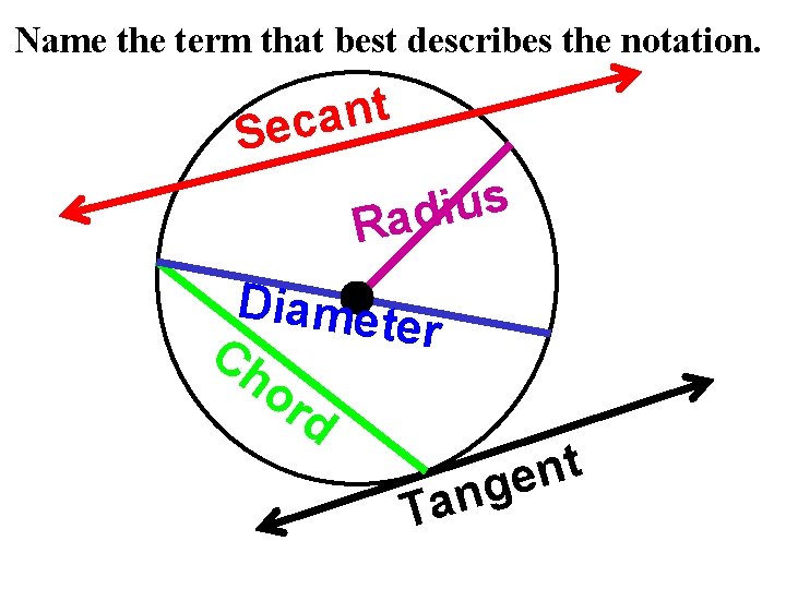 Name the term that best describes the notation. t n a Sec s u