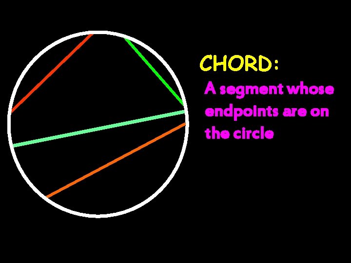 CHORD: A segment whose endpoints are on the circle 