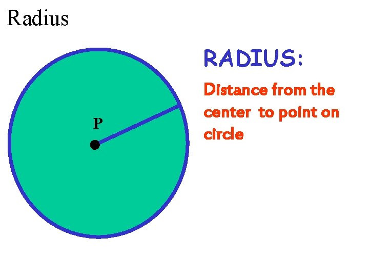 Radius RADIUS: P Distance from the center to point on circle 