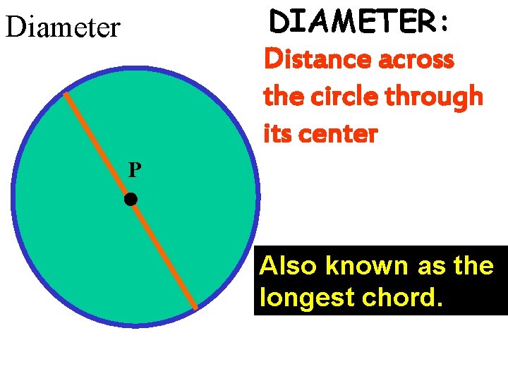 DIAMETER: Distance across the circle through its center Diameter P Also known as the