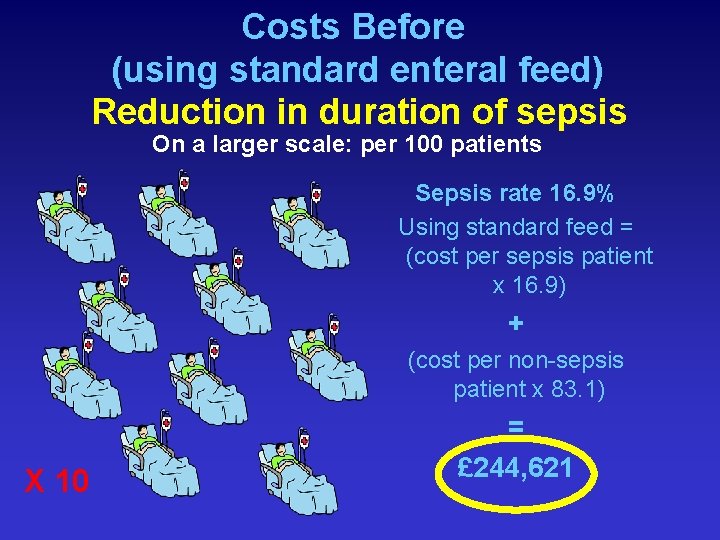 Costs Before (using standard enteral feed) Reduction in duration of sepsis On a larger