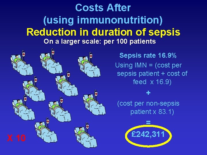 Costs After (using immunonutrition) Reduction in duration of sepsis On a larger scale: per