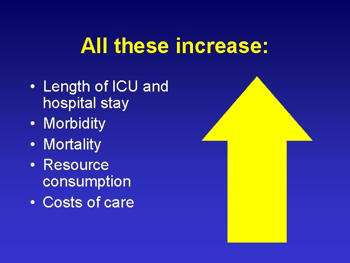 All these increase: • Length of ICU and hospital stay • Morbidity • Mortality