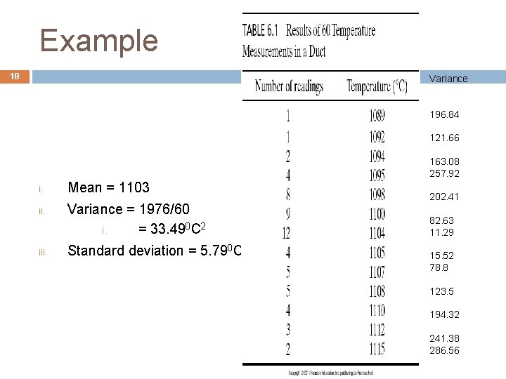 Example 18 Variance 196. 84 121. 66 163. 08 257. 92 i. ii. iii.