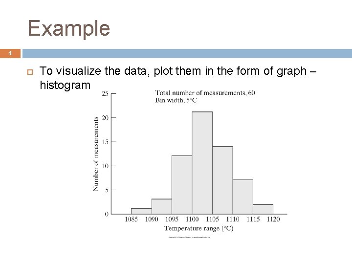 Example 4 To visualize the data, plot them in the form of graph –