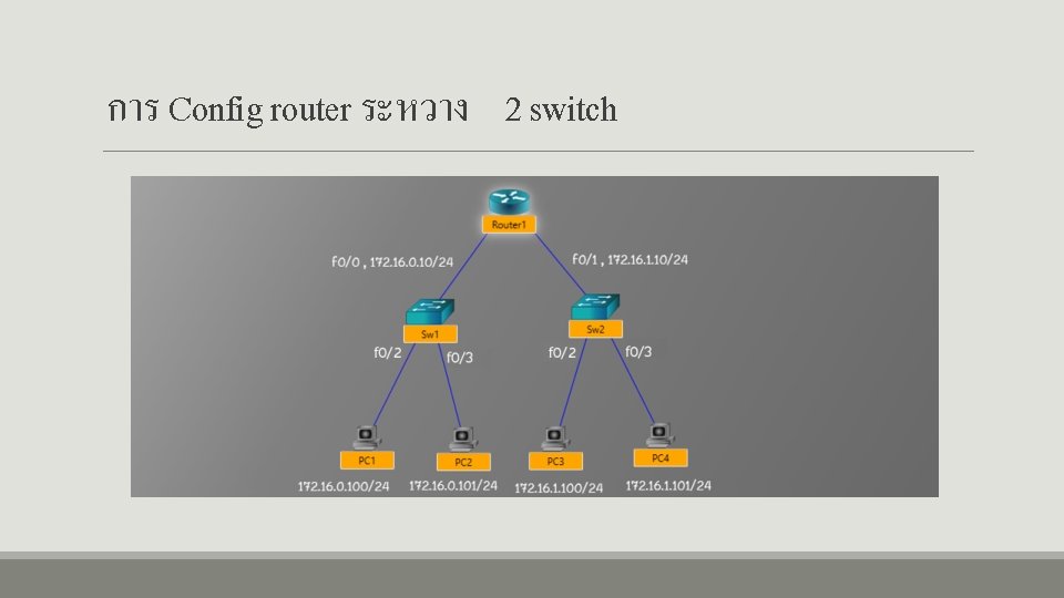 การ Config router ระหวาง 2 switch 