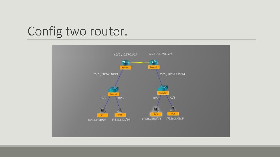 Config two router. 