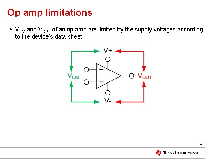 Op amp limitations • VCM and VOUT of an op amp are limited by