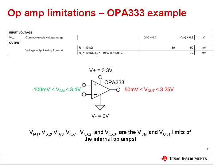 Op amp limitations – OPA 333 example VIA 1, VIA 2, VIA 3, VOA
