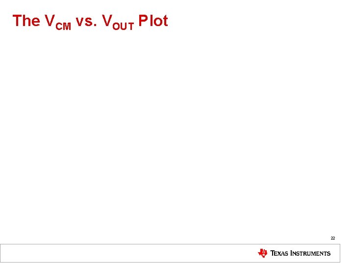 The VCM vs. VOUT Plot 22 