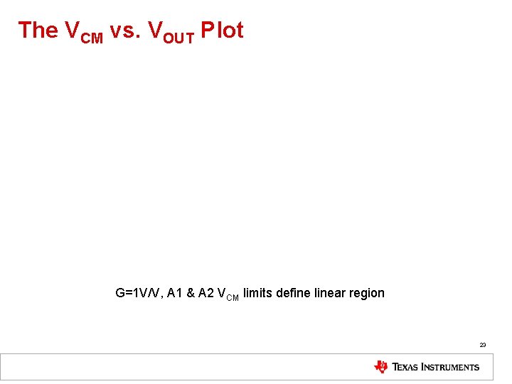 The VCM vs. VOUT Plot G=1 V/V, A 1 & A 2 VCM limits