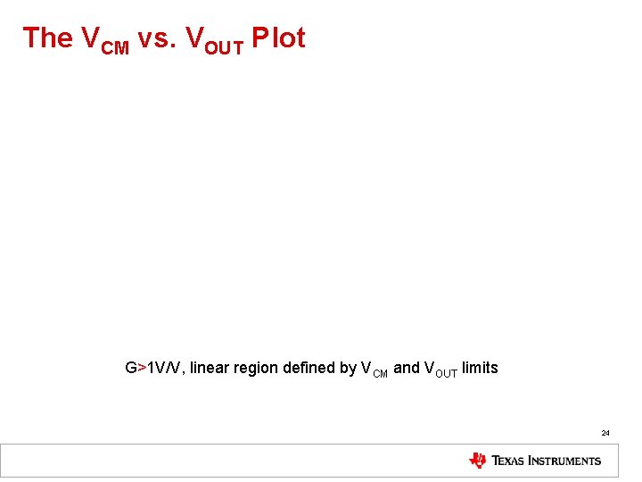 The VCM vs. VOUT Plot G>1 V/V, linear region defined by VCM and VOUT