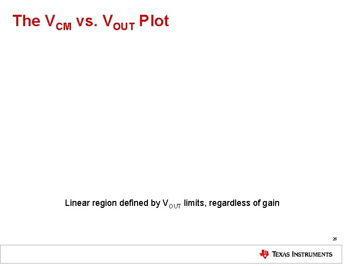 The VCM vs. VOUT Plot Linear region defined by VOUT limits, regardless of gain