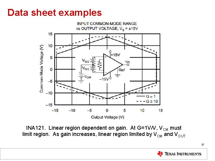 Data sheet examples INA 121. Linear region dependent on gain. At G=1 V/V, VCM