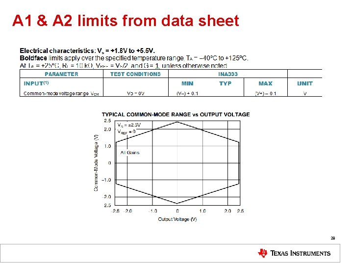A 1 & A 2 limits from data sheet 28 
