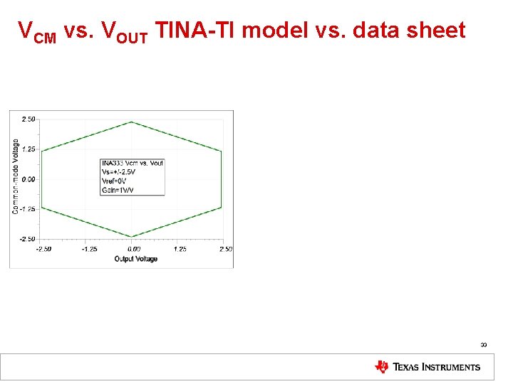 VCM vs. VOUT TINA-TI model vs. data sheet 33 