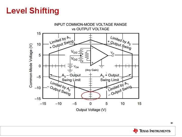 Level Shifting 35 