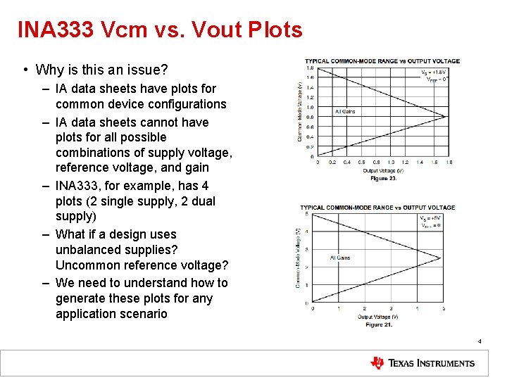 INA 333 Vcm vs. Vout Plots • Why is this an issue? – IA