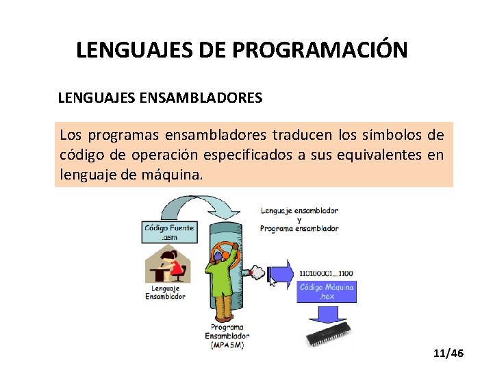 LENGUAJES DE PROGRAMACIÓN LENGUAJES ENSAMBLADORES Los programas ensambladores traducen los símbolos de código de