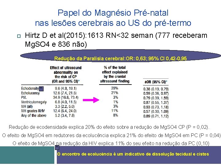 Papel do Magnésio Pré-natal nas lesões cerebrais ao US do pré-termo Hirtz D et