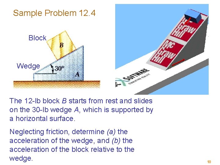 Sample Problem 12. 4 Block Wedge The 12 -lb block B starts from rest