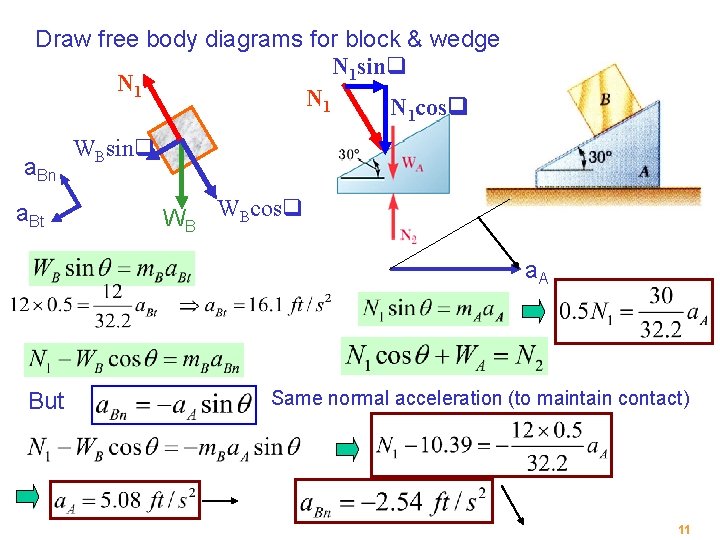 Draw free body diagrams for block & wedge N 1 sinq N 1 N