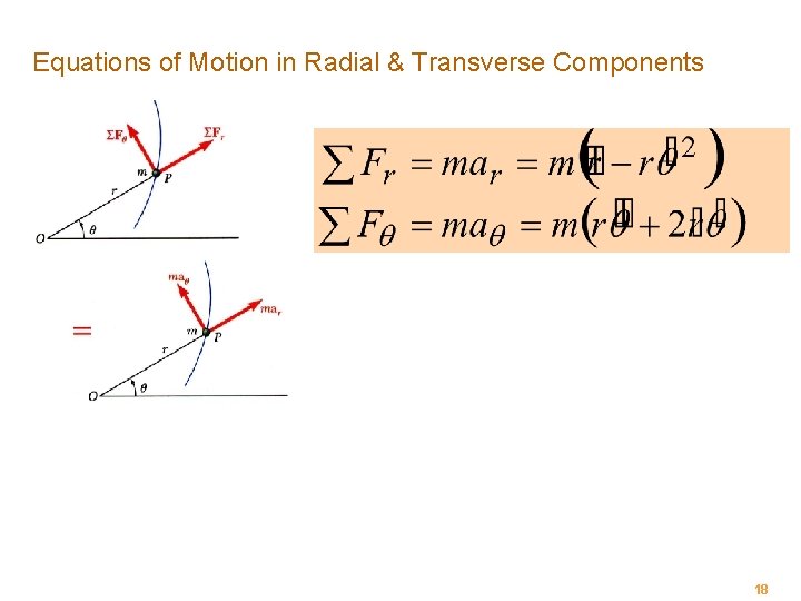 Equations of Motion in Radial & Transverse Components 18 