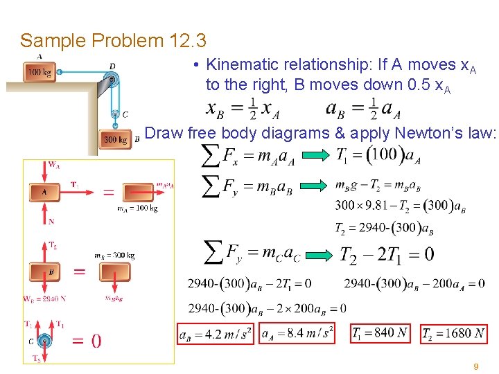 Sample Problem 12. 3 O y • Kinematic relationship: If A moves x. A