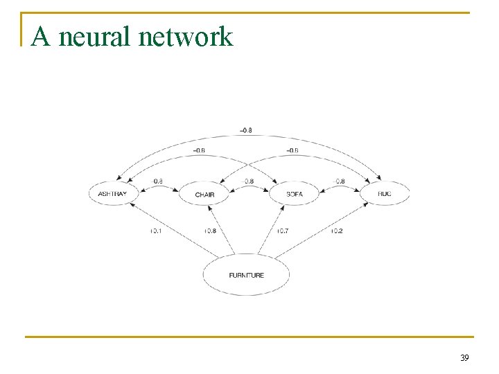A neural network 39 