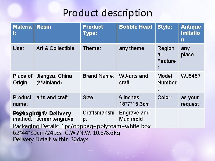 Product description Materia Resin l: Product Type: Bobble Head Style: Use: Theme: any theme
