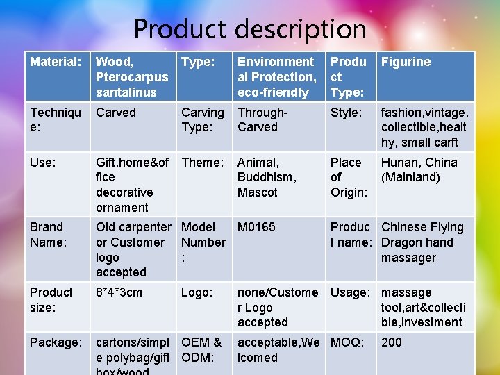 Product description Material: Wood, Pterocarpus santalinus Type: Environment al Protection, eco-friendly Produ ct Type: